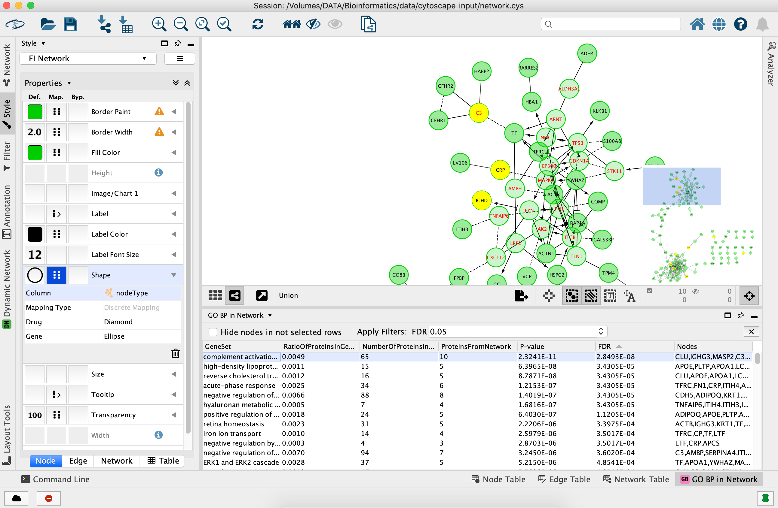 Chapter 6 Interactomics | Bioinformatic Tutorial