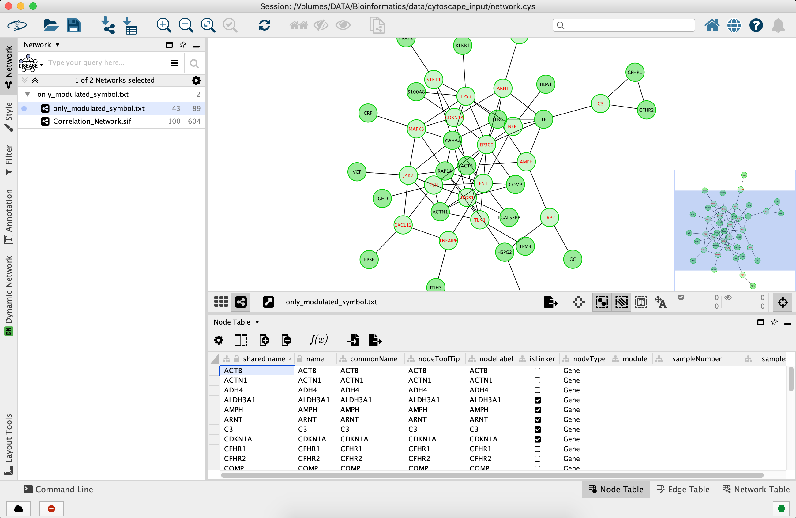 Chapter 6 Interactomics | Bioinformatic Tutorial
