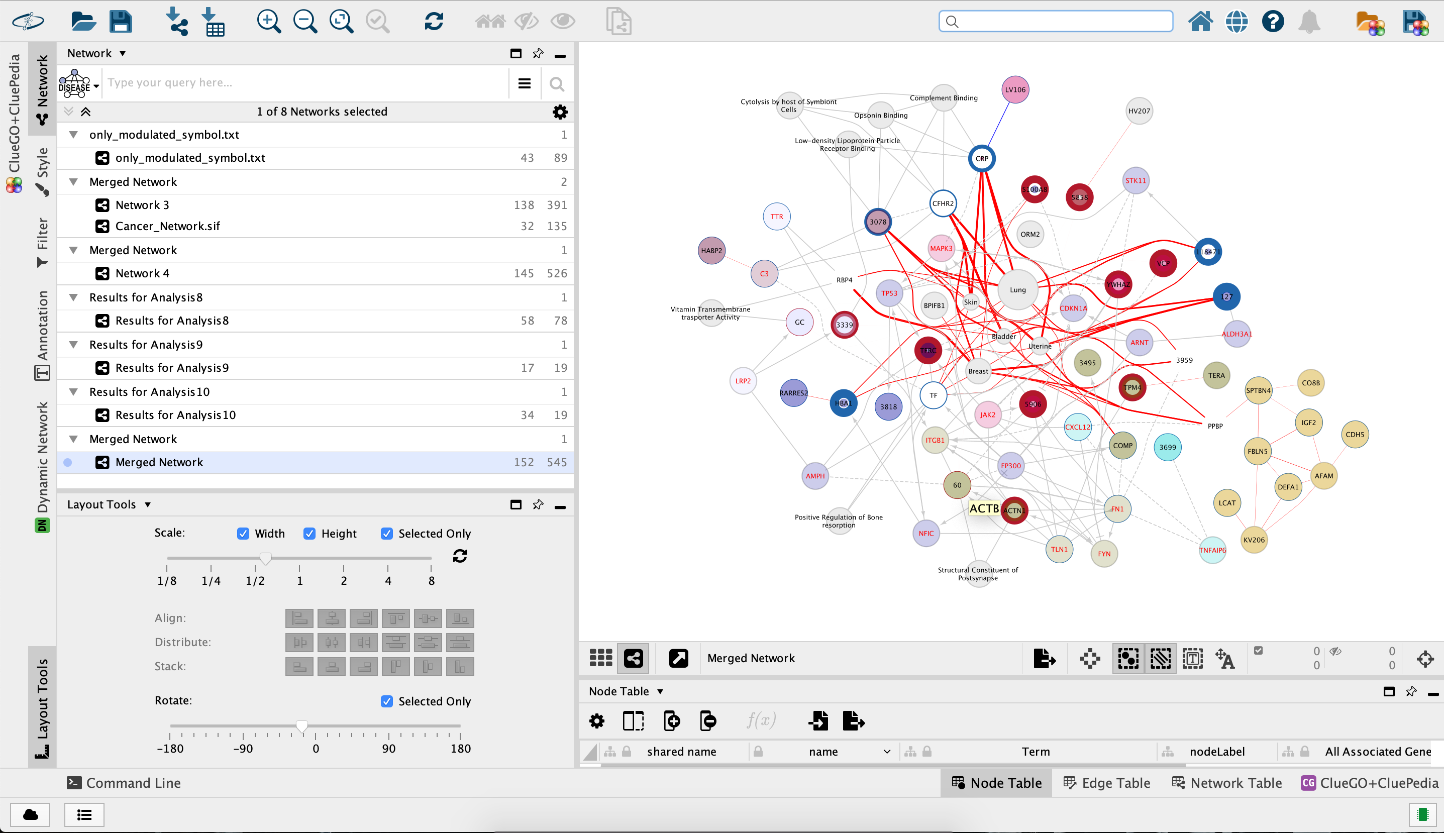 Chapter 6 Interactomics | Bioinformatic Tutorial